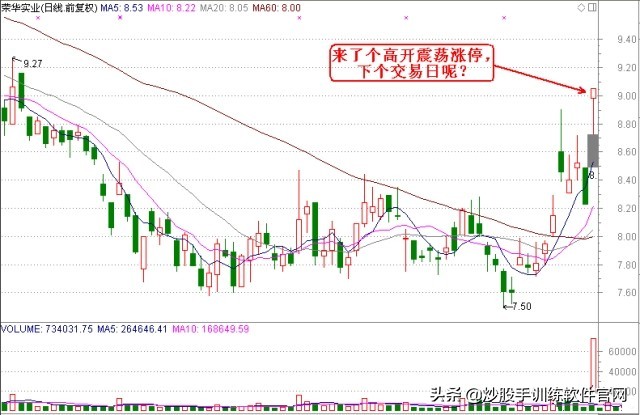 炒股怎么看分时图和买卖点,看盘软件哪个最好能提示买卖点