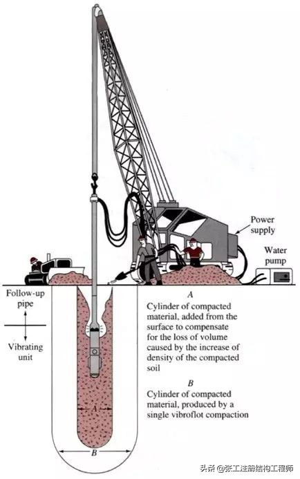振动沉管碎石桩施工工法有哪些,水泥粉煤灰碎石桩和工法桩