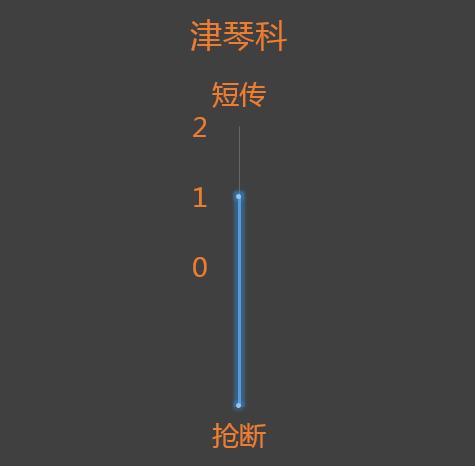 欧冠曼城逆转巴黎欧文,欧冠曼城将对阵皇马