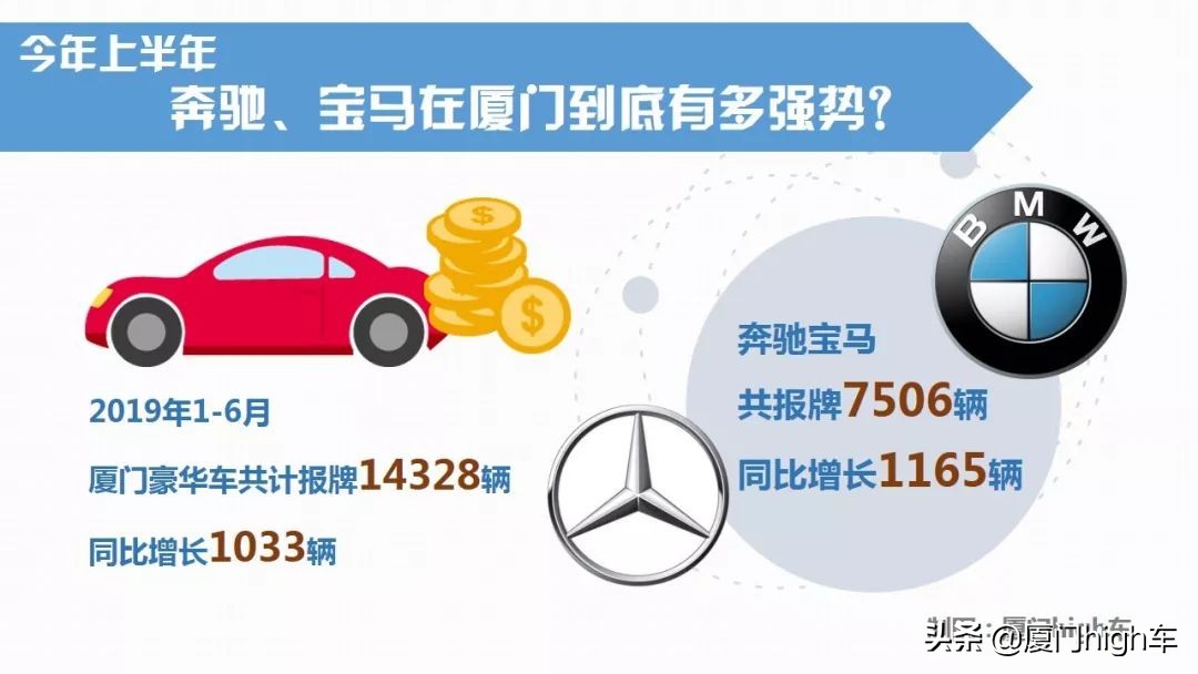 厦门汽车市场现状,厦门车市