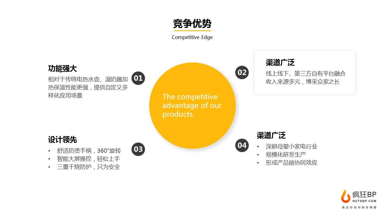 千亿家电市场，还有哪些创业机会？|BP范文