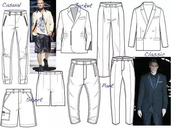 procreate怎么画服装款式图,服装款式图怎么画