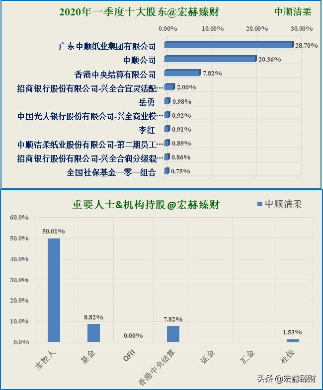 护城河医药评级,中顺洁柔护城河