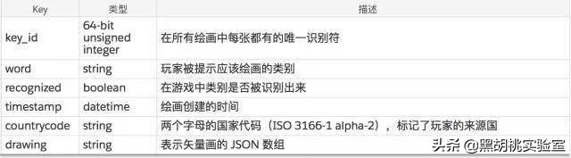 tensorflow怎么画游戏,从零开始学tensorflow2.0