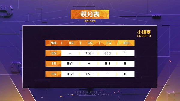 cfs11半决赛sv打ag第三局,cfs2019sv比赛完整视频