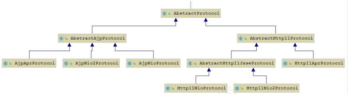 tomcat学习通,tomcat简要介绍