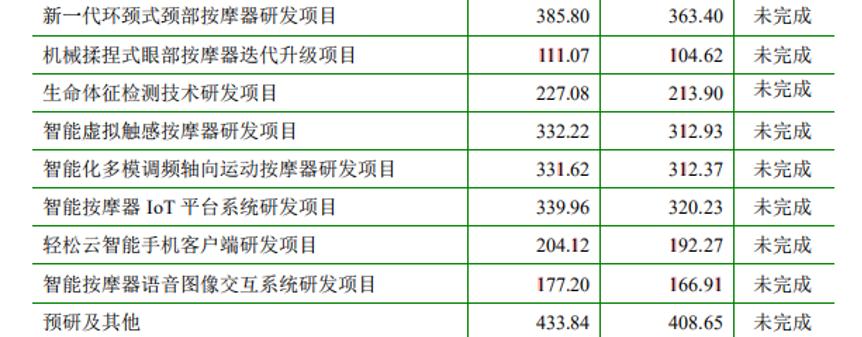 倍轻松ipo,倍轻松ipo四大风险