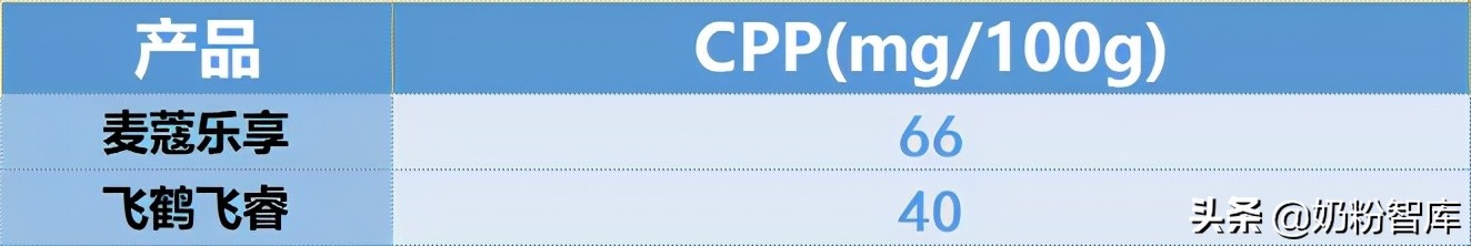 飞鹤伊利君乐宝品牌排名,飞鹤君乐宝测评