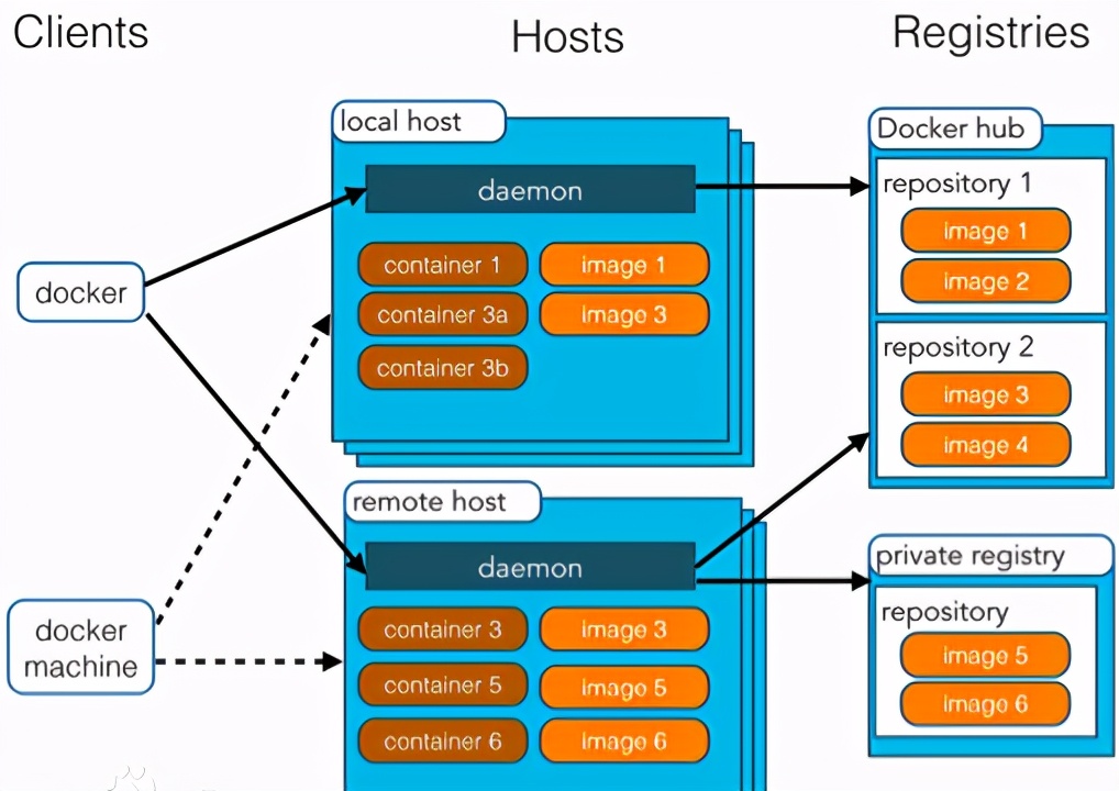 阿里巴巴java编程规范解读,阿里好用的java工具