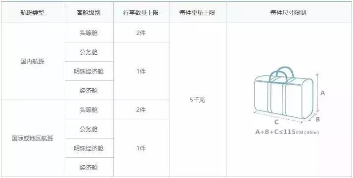 斯里兰卡航空公司行李规定,旅行必备了解各航空公司行李限制