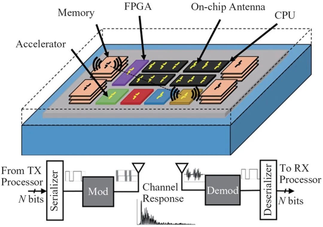 太赫兹技术对6g重要吗,太赫兹6g领域进展