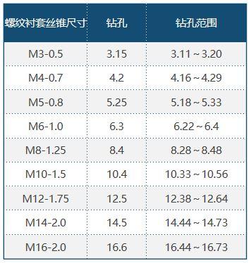 螺纹乱扣的解决方法,丝锥攻丝螺纹乱扣怎么办