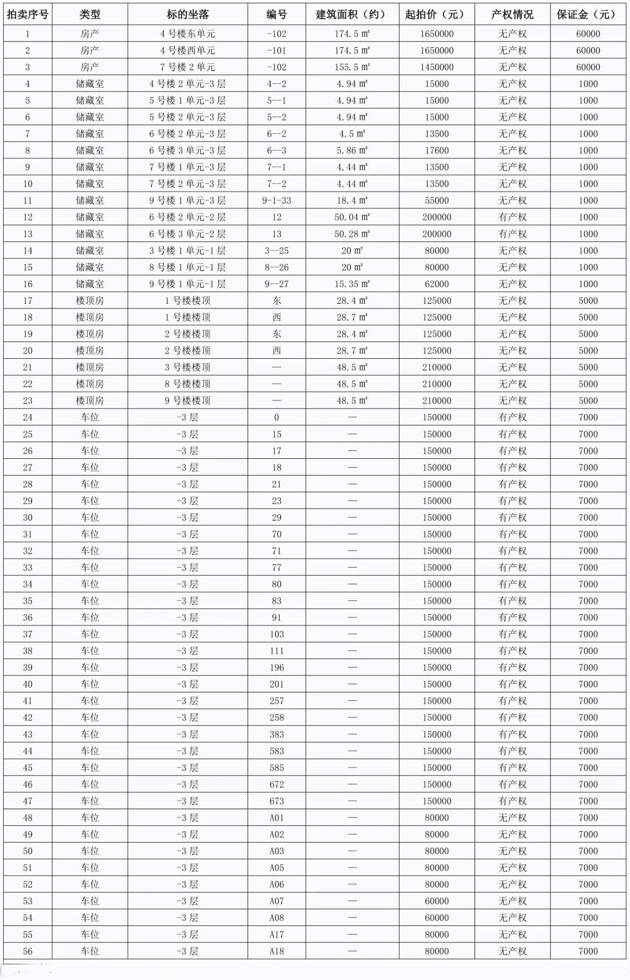 金穗花园卖房,临沂北城新区法拍房出售信息