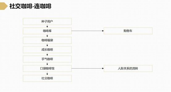 餐饮痛点营销思路和方法,餐饮实体运营技巧和建议