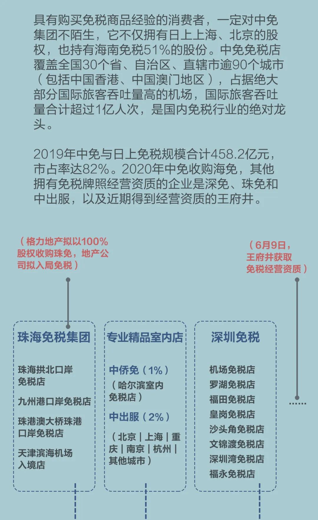 苹果手机低价到付,海南代购苹果手机多少钱