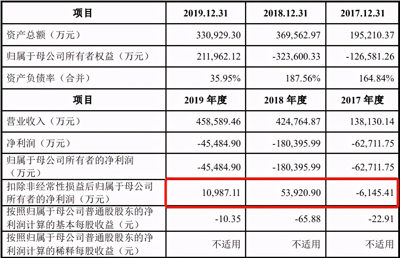 真成投资和真格基金的区别,真成投资