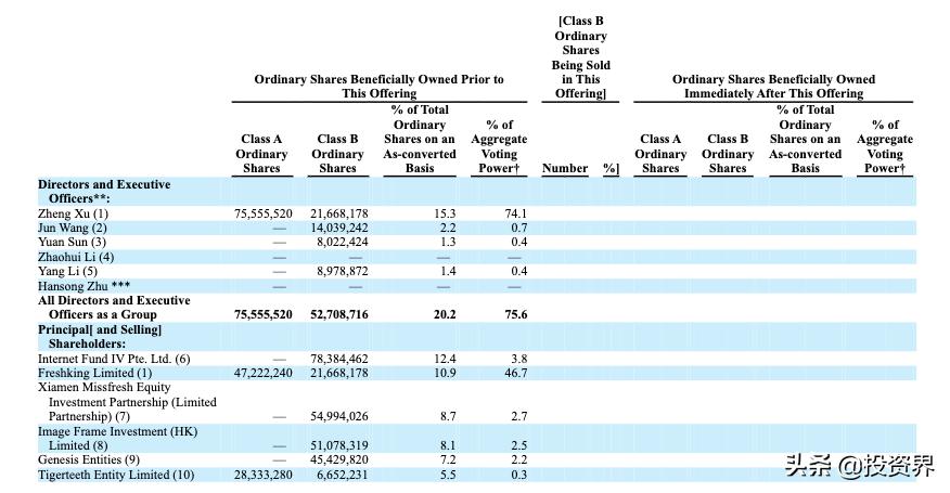 每日优鲜最新估值,每日优鲜上市最新现状