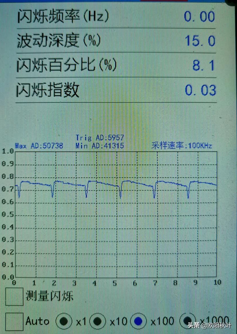 屏幕频闪和蓝光哪个危害大,频闪和蓝光哪个伤害更大一些