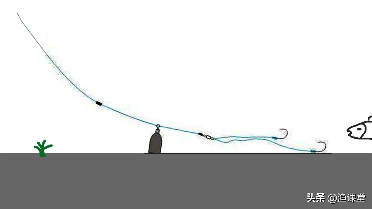 黑坑红虫拉饵调漂方法视频教程,拉饵钓鲫鱼调漂的正确方法与技巧