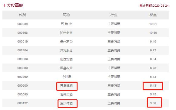 中证白酒分级指数,鹏华中证白酒指数基金最新行情