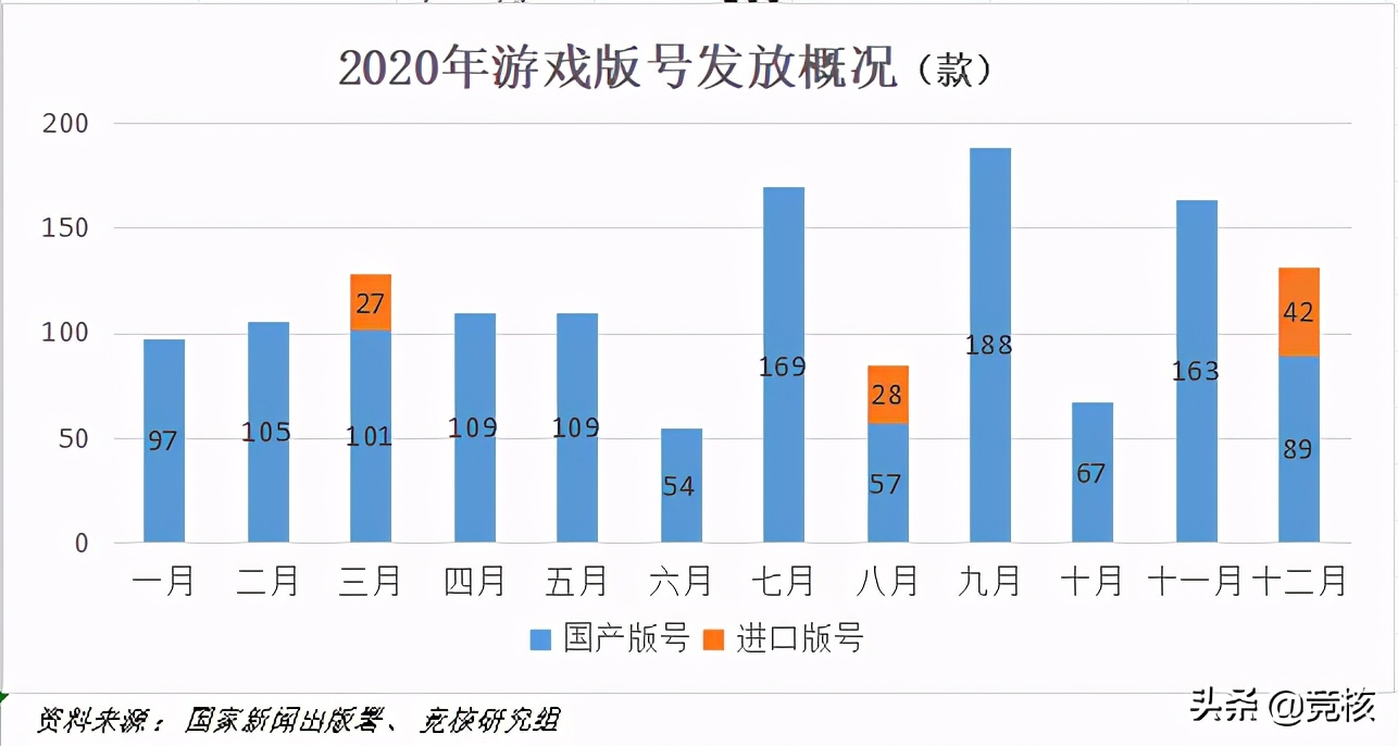 国产手游格局大洗牌,现在新出的手游都有什么