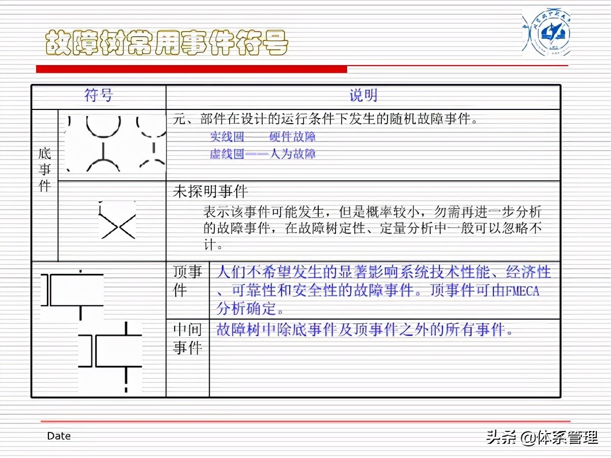 fta故障树分析培训试题,fta故障树分析费用标准