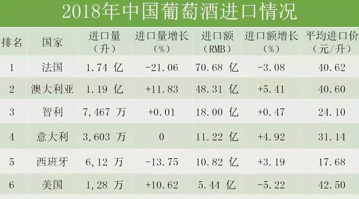 澳大利亚整箱葡萄酒价格,澳大利亚四大葡萄酒产区分布图