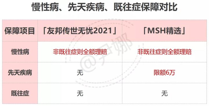 带7岁以下孩子去和睦家看门诊，买友邦传世无忧高端医疗险合适吗