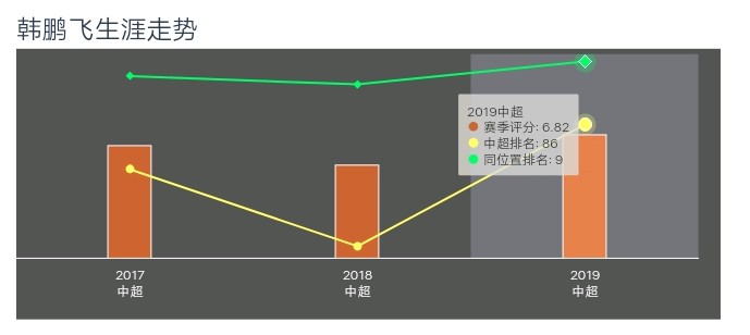 韩鹏飞绝杀大连人,国脚韩鹏飞