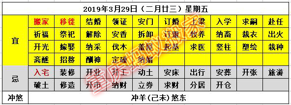 2019年3月搬家黄道吉日,2021年3月搬家的黄道吉日是