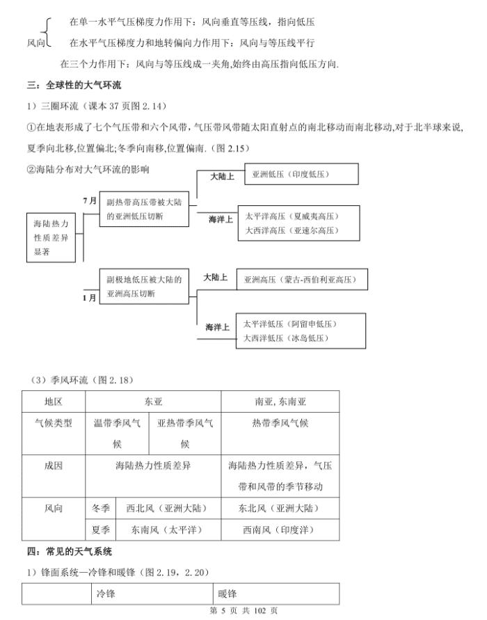 高中区域地理认识中国区域知识点,地理会考必背知识点速记2022高中