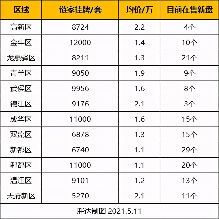 温江买房性价比高吗,温江区买房难度