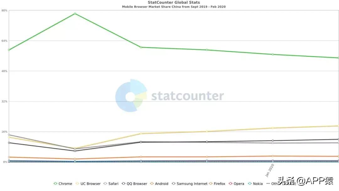 手机哪款浏览器好用,三星手机浏览器好用吗
