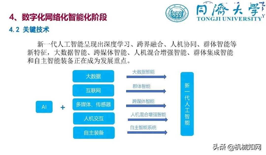 智能制造导论课程基本知识,智能制造导论创新设计