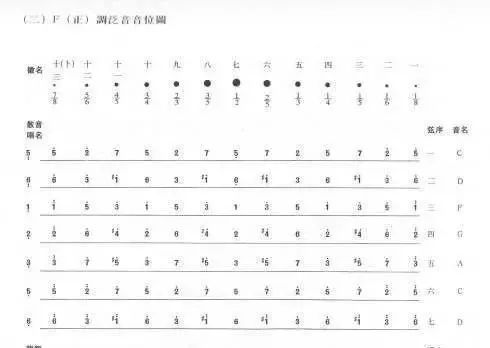 古琴高山流水用什么调式,古琴一般弹什么调