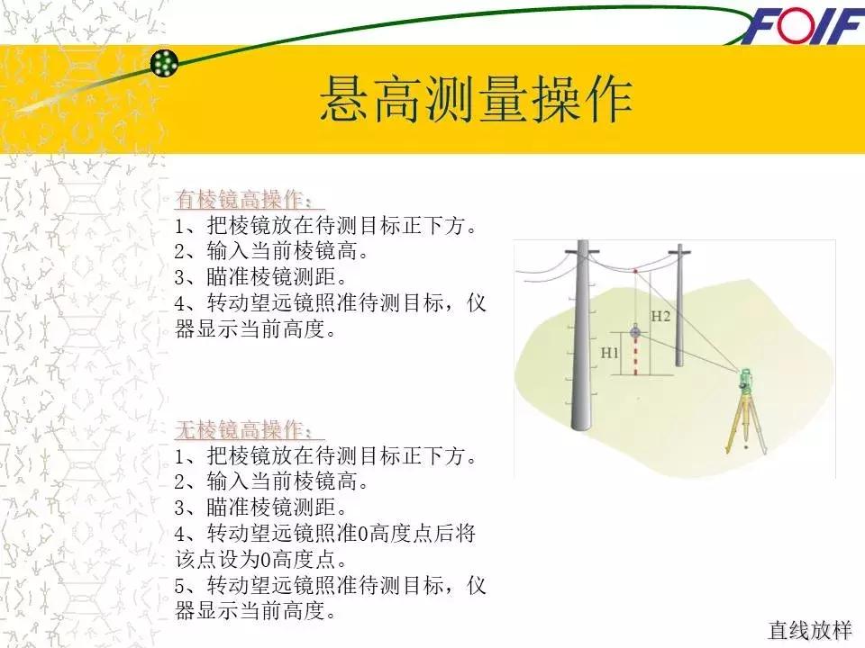 全站仪经纬仪水准仪的作用和图片,经纬仪全站仪图片对比