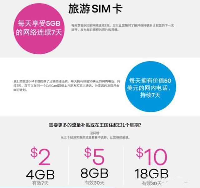 柬埔寨cellcard卡怎么提高网速,柬埔寨攻略大全