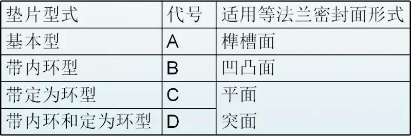 各种垫片用法,各种垫片正确安装