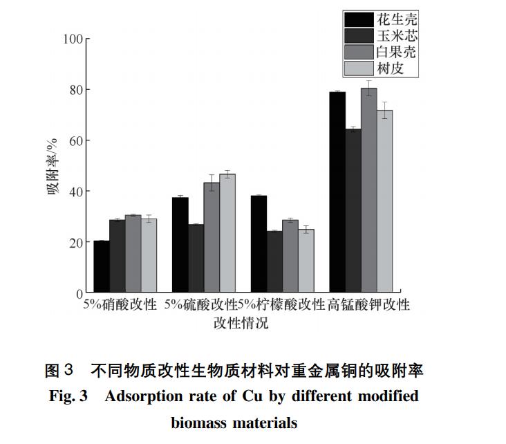 改性吸附剂,改性活性炭吸附金属的优点