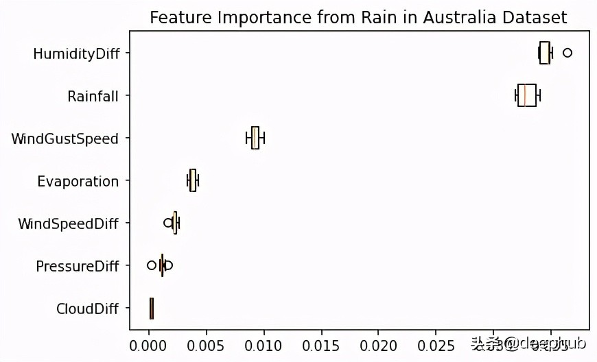 如何消除多重共线性问题,消除多重共线性的好处