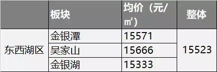 武汉万达广场体育中心,武汉5号线地铁的万达广场