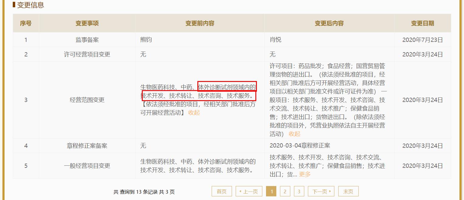 睿昂基因的最新利好,睿昂基因公司现状