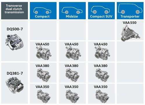 大众dq380双离合变速箱靠谱吗,大众DQ381湿式双离合用到哪些车上