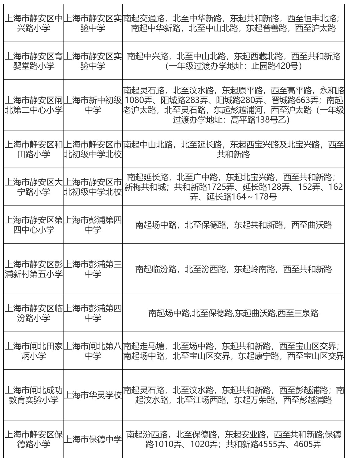 上海静安区公办小学,静安区最强升学路线