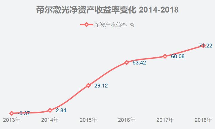 帝尔激光未来市值,帝尔激光2023股票分红情况