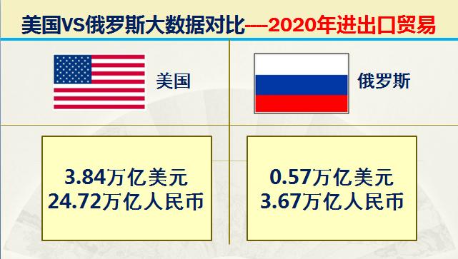 俄国和美国各方的军事实力,俄罗斯目前实力与中国比较
