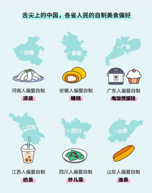 数据:居家期间河南人最爱做饭最爱做的饭是它?安徽排第二