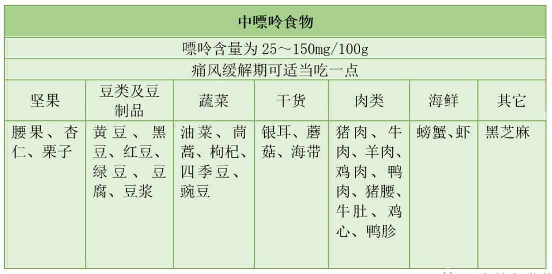葵花牌降尿酸药,治疗尿酸高葵花宝典