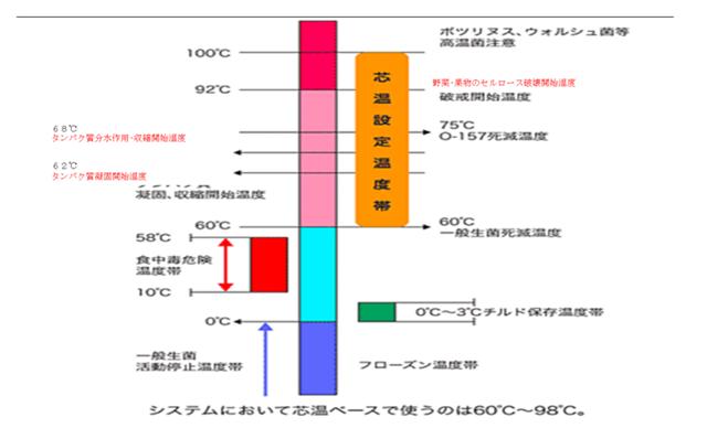 川口靖夫:日本中央厨房的发展及新料理系统下的食品连锁化