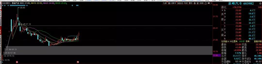 注意高低切换！留意这个波段股